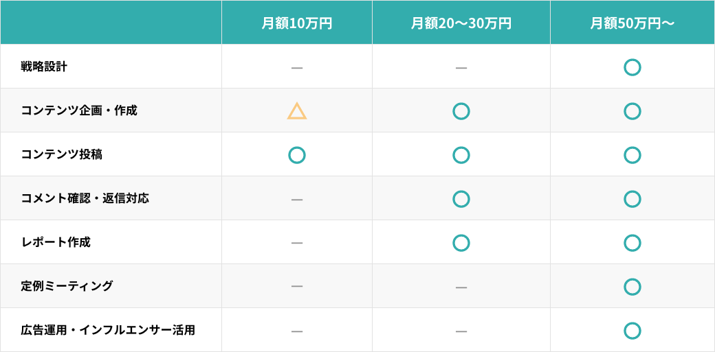 依頼内容ごとの費用相場