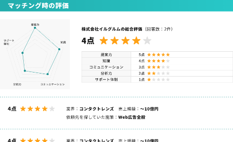 レビュー評価画面