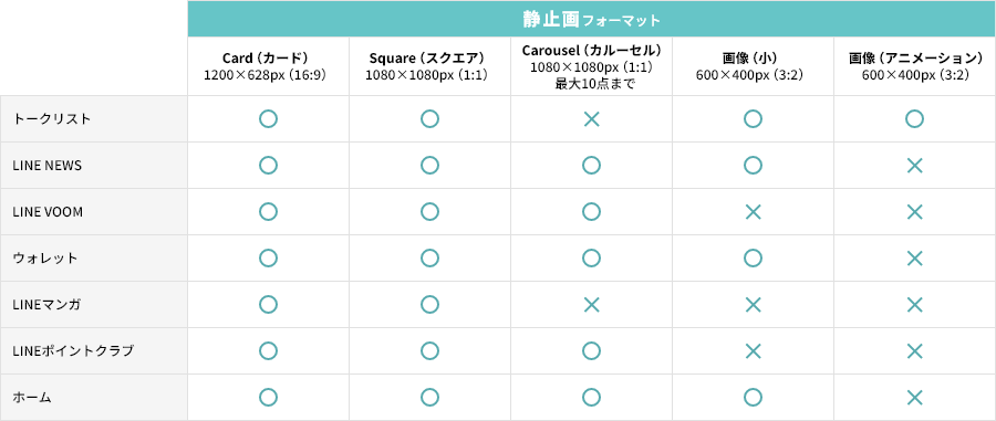 LINE広告のバナーサイズ一覧(静止画)